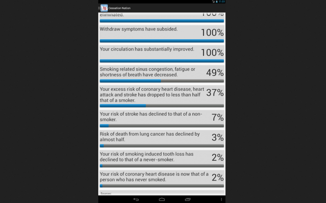 Quit Smoking: Cessation Nation